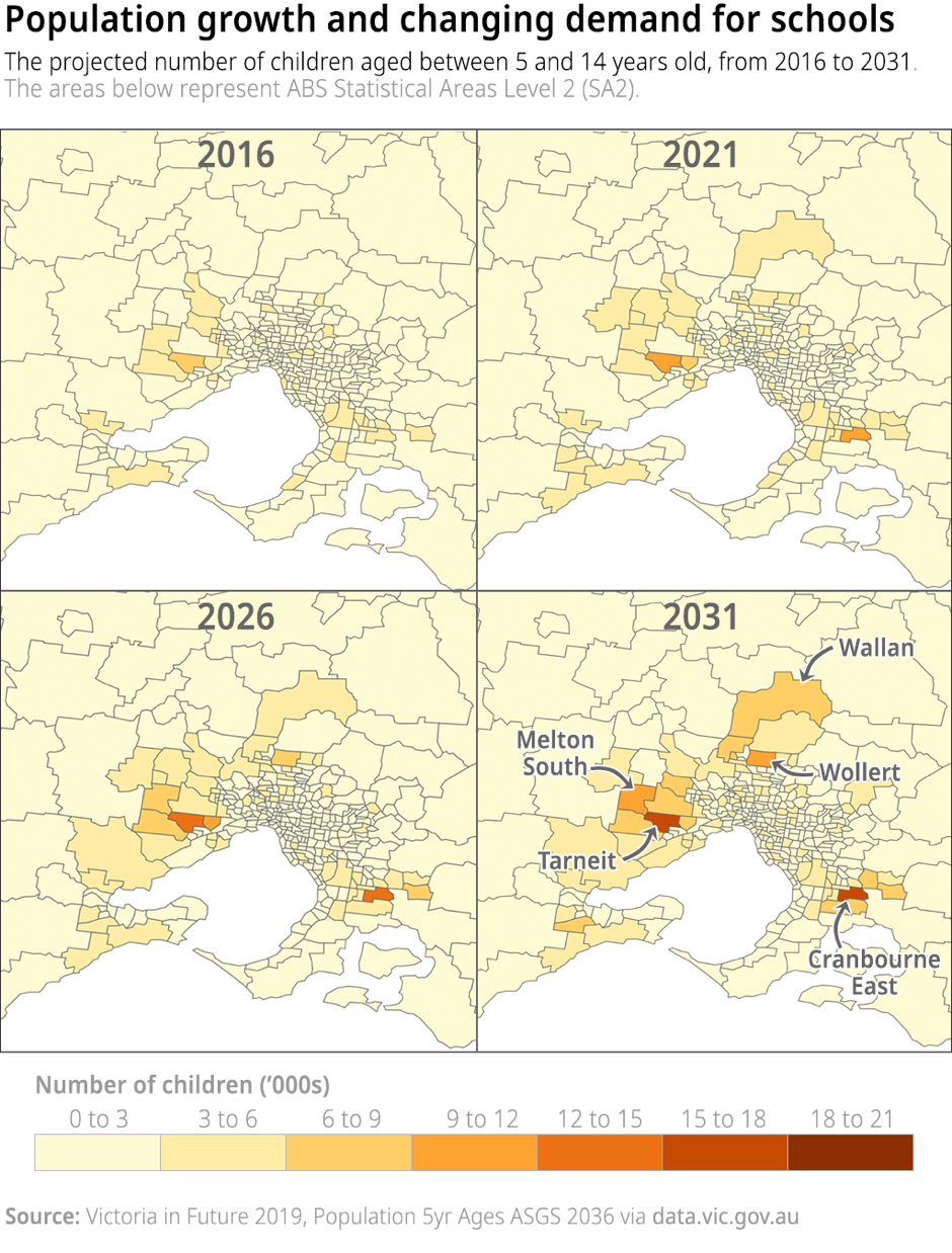 Image of four maps showing the estimated growth in the number of Victorian children aged between 5 and 14, from 2016 to 2031 in five year intervals. The outer western, eastern and northern regions are projected to have the most growth, with Tarneit (in the west) and Cranbourne East (in the east), estimated to have the most growth during this period.