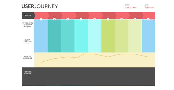 Customer Journey