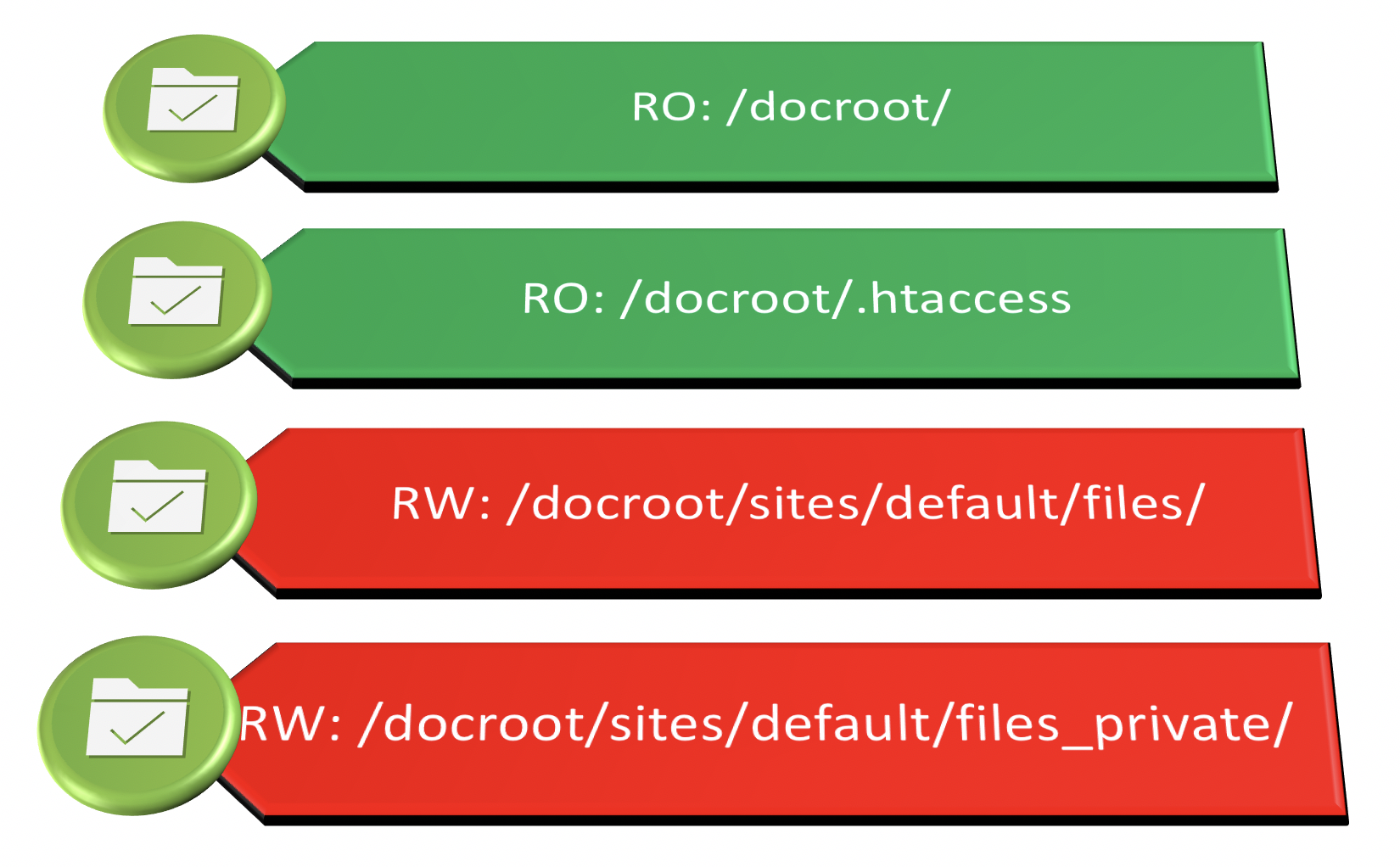 Read-only diagram